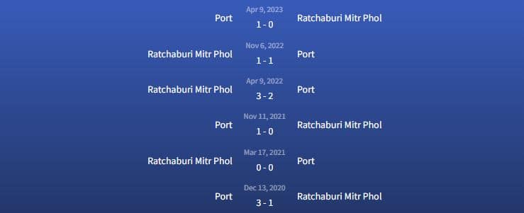 Đối đầu Port vs Ratchaburi Mitr Phol