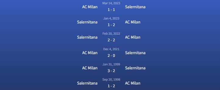 Đối đầu Salernitana vs AC Milan