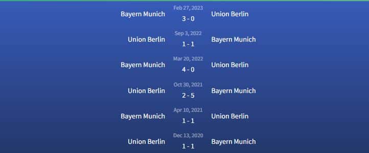 Đối đầu Bayern Munich vs Union Berlin