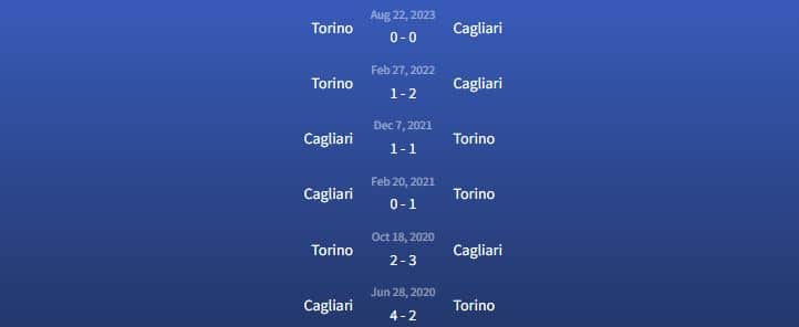 Đối đầu Cagliari vs Torino