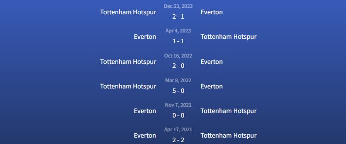Đối đầu Everton vs Tottenham Hotspur