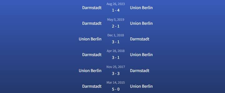 Đối đầu Union Berlin vs Darmstadt