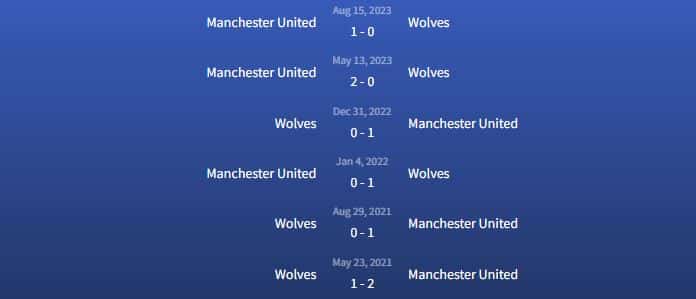 Đối đầu Wolves vs Manchester United