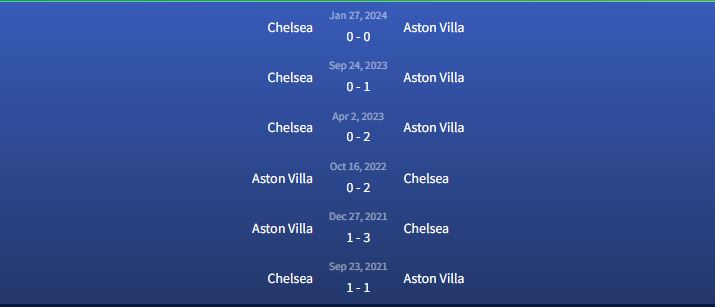 Đối đầu Aston Villa vs Chelsea