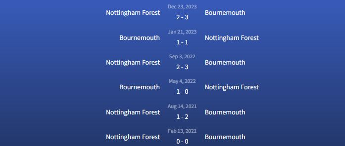 Đối đầu Bournemouth vs Nottingham Forest