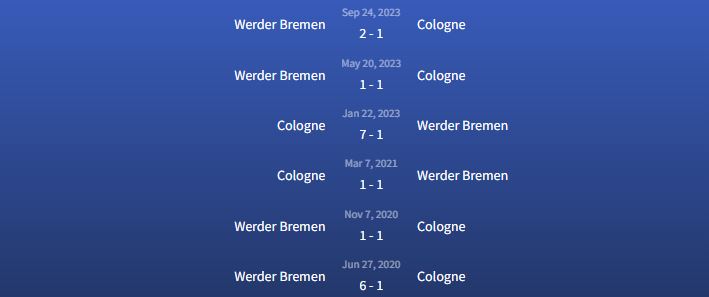 Đối đầu Cologne vs Werder Bremen