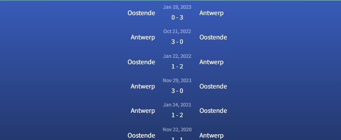 Đối đầu Oostende vs Antwerp