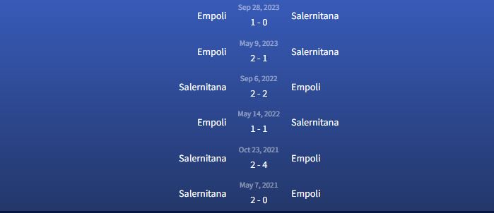 Đối đầu Salernitana vs Empoli