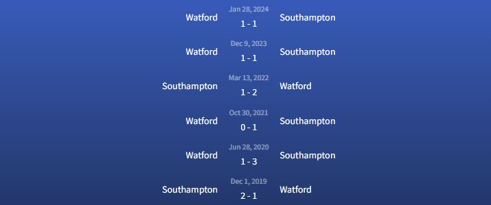 Đối đầu Southampton vs Watford