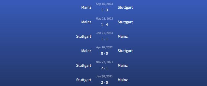 Đối đầu Stuttgart vs Mainz