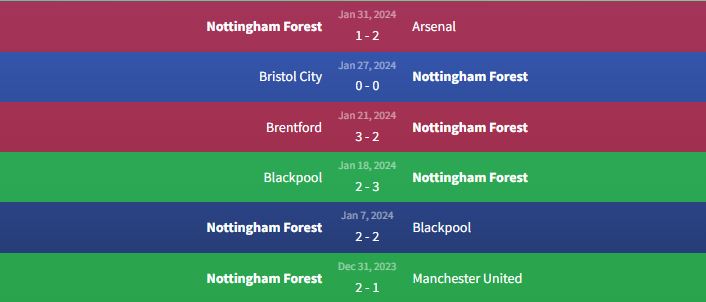 Phong độ Nottingham Forest