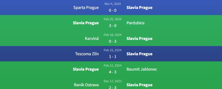 Phong độ Slavia Praha